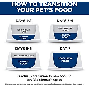 Hill's Science Diet Senior Adult 7+ Savory Stew with Chicken & Vegetables Canned Dog Food, 12.8-oz, case of 12