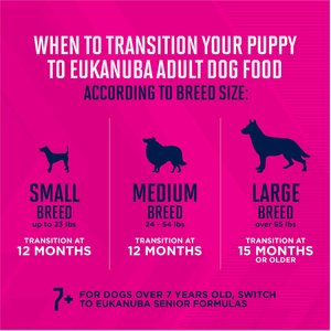 Eukanuba Puppy Small Breed Dry Dog Food, 4.5-lb bag