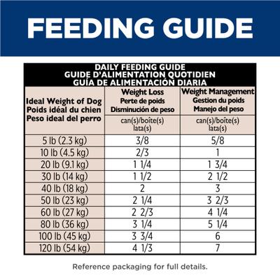 Show full view: Hill's Science Diet Adult Perfect Weight Management Chicken & Vegetables Entree Wet Dog Food, 12.8-oz can, case of 12 slide 9 of 14