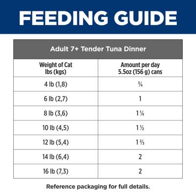 Show full view: Hill's Science Diet Senior Adult 7+ Tender Tuna Dinner Wet Cat Food, 5.5-oz can, case of 24 slide 8 of 13