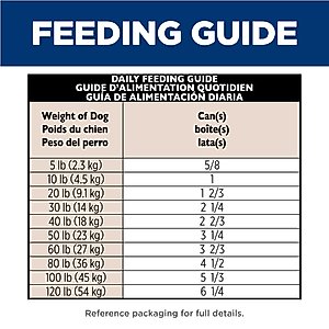 Hill's Science Diet Adult Sensitive Stomach & Sensitive Skin Chicken & Vegetable Entree Canned Dog Food, 12.8-oz, 12 count