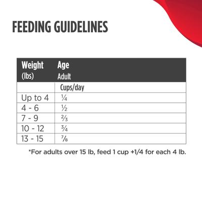 Show full view: Nulo Digestive Health Chicken & Whitefish Adult Dry Cat Food, 10-lb bag slide 6 of 9