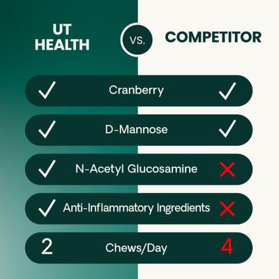 Show full view: VetriScience UT Strength Feline Chicken Liver Flavored Soft Chews Urinary Supplement for Cats, 60 count slide 7 of 10