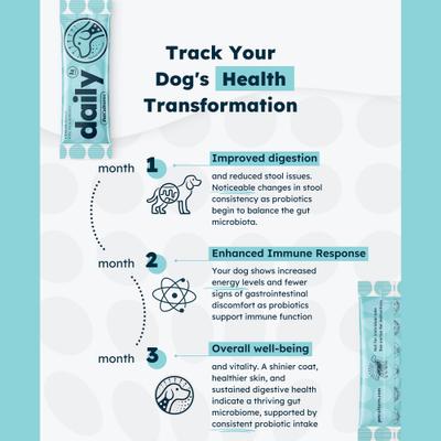 Show full view: PetCultures Daily Probiotics Digestive Aid Powder Supplement for Dogs, 30 count slide 9 of 10