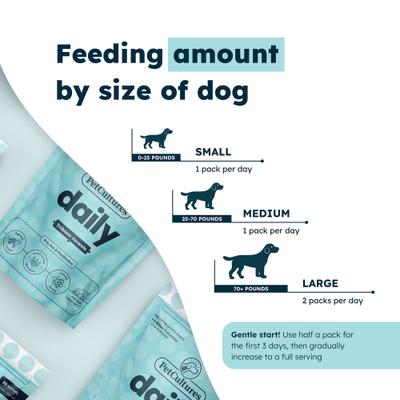 Show full view: PetCultures Daily Probiotics Digestive Aid Powder Supplement for Dogs, 30 count slide 8 of 10