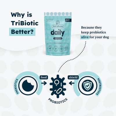 Show full view: PetCultures Daily Probiotics Digestive Aid Powder Supplement for Dogs, 30 count slide 5 of 10