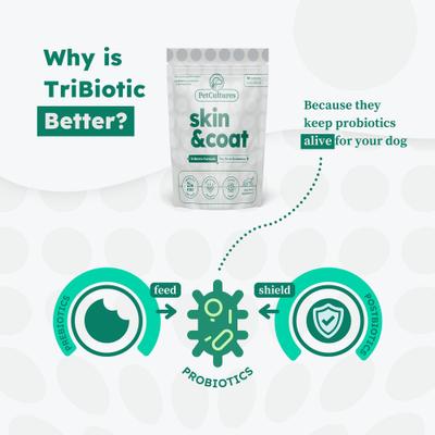 Show full view: PetCultures Skin & Coat Powder Supplement for Dogs, 30 count slide 5 of 10