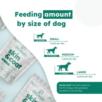 Show full view: PetCultures Skin & Coat Powder Supplement for Dogs, 30 count slide 8 of 10