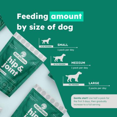 Show full view: PetCultures Hip & Joint Powder Supplement for Dogs, 30 count slide 8 of 10