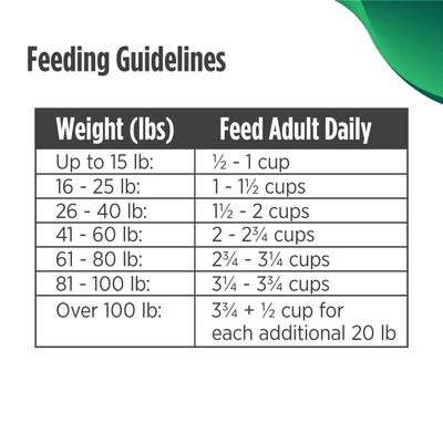 Show full view: Nulo FreeStyle Limited Ingredient Pollock & Lentil Recipe High-Protein & Grain-Free Adult & Puppy Dry Dog Food, 10-lb bag slide 8 of 11