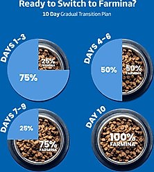 Farmina N&D Quinoa Canine Adult Skin & Coat Venison, Coconut & Turmeric Dry Dog Food, 11-lb bag slide 2 of 9