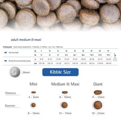 Show full view: Farmina N&D Quinoa Canine Adult Weight Management Lamb, Broccoli & Asparagus Dry Dog Food, 11-lb bag slide 8 of 10