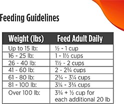 Nulo FreeStyle Limited Ingredient Turkey Recipe High-Protein & Grain-Free Puppy & Adult Dry Dog Food, 24-lb bag slide 2 of 8