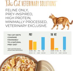 Tiki Cat Veterinary Solutions GI-Health Chicken, Egg & Pumpkin Recipe Shredded Grain-Free Wet Cat Food, 2.8-oz can, case of 18 slide 2 of 9