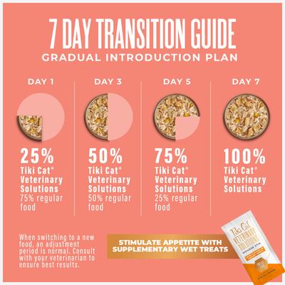 Show full view: Tiki Cat Veterinary Solutions GI-Health Chicken, Egg & Pumpkin Recipe Shredded Grain-Free Wet Cat Food, 2.8-oz can, case of 18 slide 10 of 12