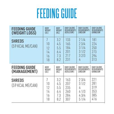 Show full view: Tiki Cat Veterinary Solutions Lo-Calorie Chicken & Tilapia Recipe Shredded Grain-Free Wet Cat Food, 2.8-oz can, case of 18 slide 9 of 11
