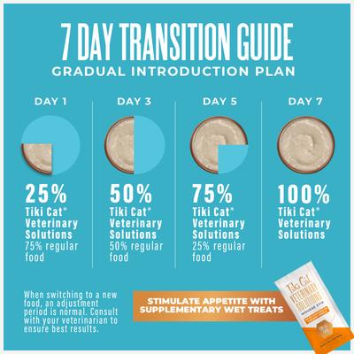 Show full view: Tiki Cat Veterinary Solutions Lo-Calorie Chicken & Tilapia Recipe Pate Grain-Free Wet Cat Food, 2.8-oz can, case of 18 slide 10 of 11