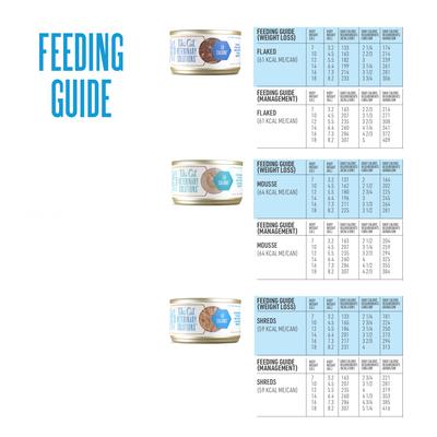 Show full view: Tiki Cat Veterinary Solutions Lo-Calorie Trial Variety Pack Grain-Free Wet Cat Food, 2.8-oz can, case of 3 slide 9 of 11