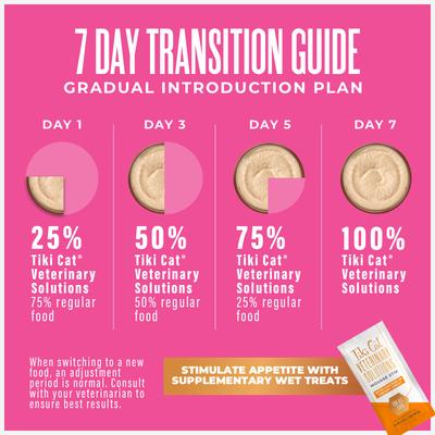 Show full view: Tiki Cat Veterinary Solutions GI-Health Chicken & Pumpkin Recipe Pate Wet Cat Food, 2.8-oz can, case of 18 slide 10 of 12
