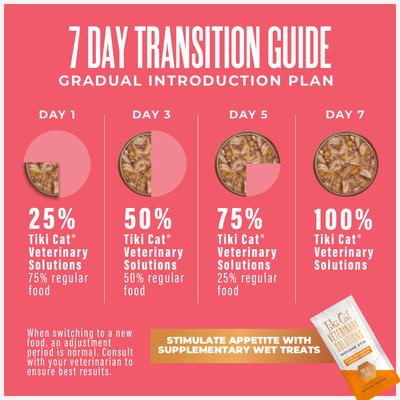 Show full view: Tiki Cat Veterinary Solutions GI-Health Trial Variety Pack Grain-Free Wet Cat Food, 2.8-oz can, case of 3 slide 10 of 12