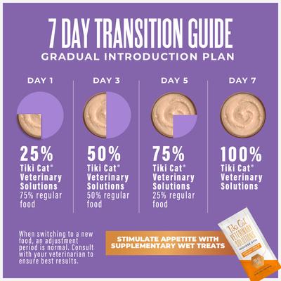 Show full view: Tiki Cat Veterinary Solutions Gluco-Balance Chicken & Chicken Liver Recipe Pate Grain-Free Wet Cat Food, 2.8-oz can, case of 18 slide 10 of 11