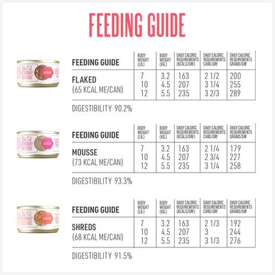 Show full view: Tiki Cat Veterinary Solutions GI-Health Trial Variety Pack Grain-Free Wet Cat Food, 2.8-oz can, case of 3 slide 9 of 12