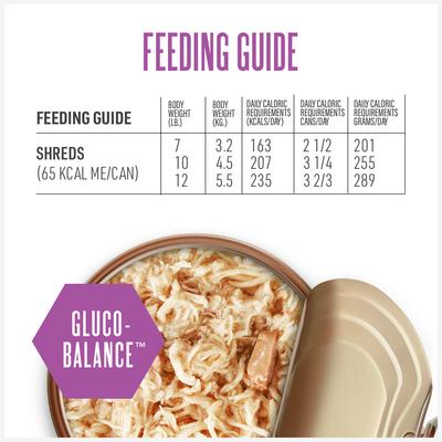 Show full view: Tiki Cat Veterinary Solutions Gluco-Balance Chicken & Chicken Liver Recipe Grain-Free Wet Cat Food, 2.8-oz can, case of 18 slide 9 of 11