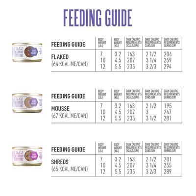 Show full view: Tiki Cat Veterinary Solutions Gluco-Balance Trial Variety Pack Grain-Free Wet Cat Food, 2.8-oz can, case of 3 slide 9 of 12