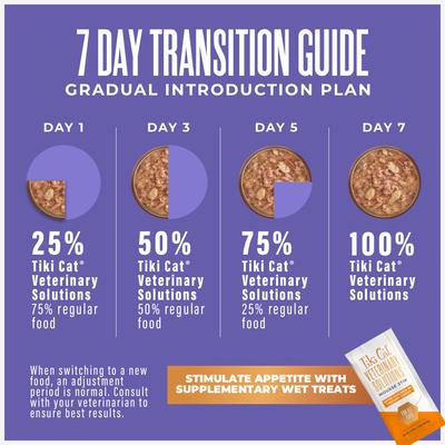 Show full view: Tiki Cat Veterinary Solutions Gluco-Balance Tuna & Tilapia Recipe Flaked Grain-Free Wet Cat Food, 2.8-oz can, case of 18 slide 10 of 12