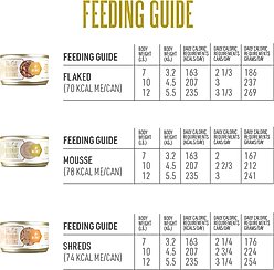 Tiki Cat Veterinary Solutions pH-Balance Trial Variety Pack Grain-Free Wet Cat Food, 2.8-oz can, case of 3 slide 2 of 9