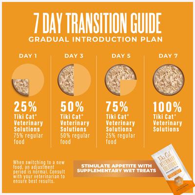 Show full view: Tiki Cat Veterinary Solutions pH-Balance Chicken Recipe Shredded Grain-Free Wet Cat Food, 2.8-oz can, case of 18 slide 10 of 11