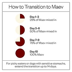 MAEV Skin & Coat Human-Grade Raw Frozen Beef & Chicken Variety Pack Dog Food, 5-lbs Beef, 5-lbs Chicken slide 2 of 9
