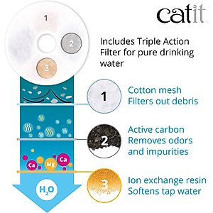 Catit Flower Stainless Steel Top Cat Fountain