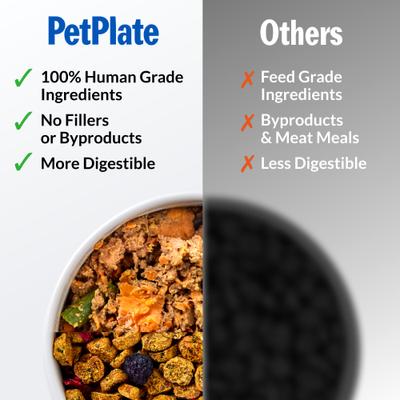 Show full view: PetPlate Human Grade Chicken & Turkey Variety Pack Fresh Wet & Air-Dried Baked Dry Dog Food, 12-oz cup, case of 10 slide 9 of 11