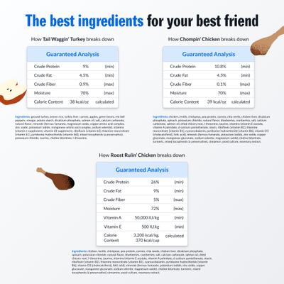 Show full view: PetPlate Human Grade Chicken & Turkey Variety Pack Fresh Wet & Air-Dried Baked Dry Dog Food, 12-oz cup, case of 10 slide 5 of 11