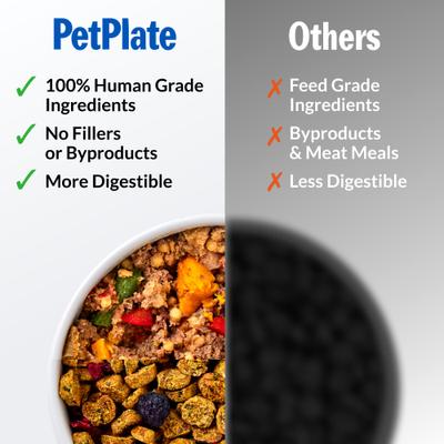 Show full view: PetPlate Human Grade Lamb, Venison & Beef Variety Pack Fresh Wet & Air-Dried Baked Dry Dog Food, 12-oz cup, case of 10 slide 9 of 11