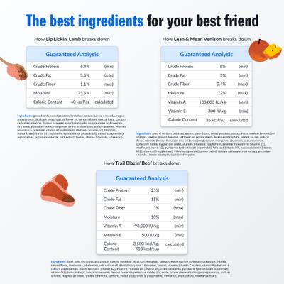 Show full view: PetPlate Human Grade Lamb, Venison & Beef Variety Pack Fresh Wet & Air-Dried Baked Dry Dog Food, 12-oz cup, case of 10 slide 5 of 11