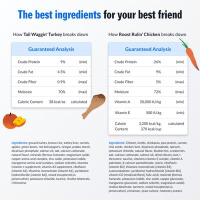 Show full view: PetPlate Human Grade Chicken & Turkey Variety Pack Fresh Wet & Air-Dried Baked Dry Dog Food, 12-oz cup, case of 4 slide 5 of 11