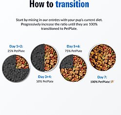 PetPlate Human Grade Lamb, Venison & Beef Variety Pack Fresh Wet & Air-Dried Baked Dry Dog Food, 12-oz cup, case of 4 slide 2 of 8