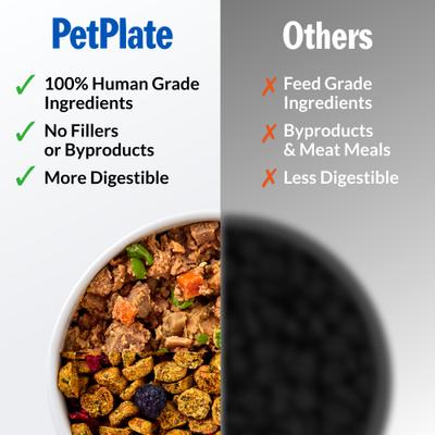 Show full view: PetPlate Human Grade Beef & Chicken Value Pack Fresh Wet & Air-Dried Baked Dry Dog Food, 12-oz cup, case of 10 slide 9 of 11