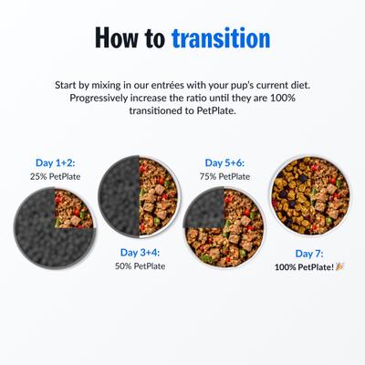 Show full view: PetPlate Human Grade Chicken Starter Pack Fresh Wet & Air-Dried Baked Dry Dog Food, 12-oz cup, case of 4 slide 8 of 11