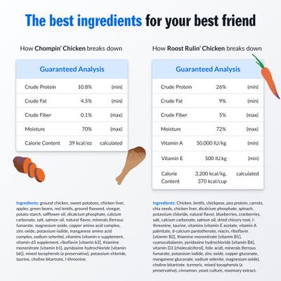 Show full view: PetPlate Human Grade Chicken Starter Pack Fresh Wet & Air-Dried Baked Dry Dog Food, 12-oz cup, case of 4 slide 5 of 11