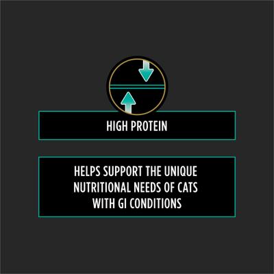 Show full view: Purina Pro Plan Veterinary Diets EN Gastroenteric Savory Selects in Gravy with Turkey Wet Cat Food, 5.5-oz can, case of 24 slide 6 of 10