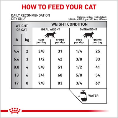 Show full view: Royal Canin Veterinary Diet Adult Hydrolyzed Protein HP Dry Cat Food, 12-oz bag slide 9 of 11