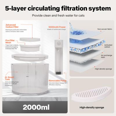 Show full view: Sharper Image AuroraFlow Cordless Dog Water Fountain, White, 2-L slide 5 of 9