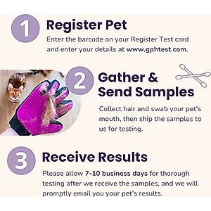 Glacier Peak Holistics Pet Intolerance Test Kit