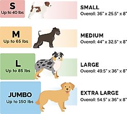 FurHaven Elevated Dog & Cat Bed, Graphite Gray, X-Large slide 2 of 9