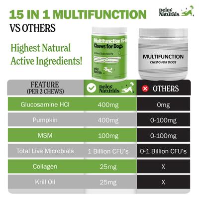 Show full view: Deley Naturals 15-in-1 Multivitamin Chicken Flavor Dog Vitamin, 12.7oz Carton, 120 count slide 6 of 8