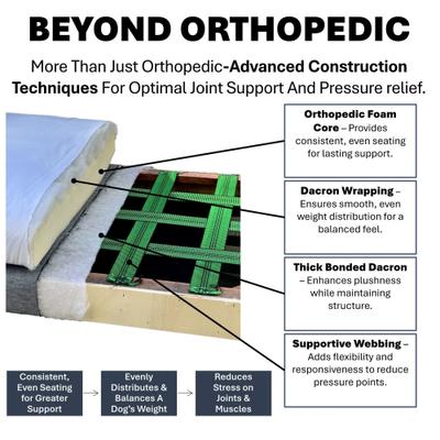 Show full view: Club Nine Pets Lido Orthopedic Elevated Dog Bed, Fawn, Medium slide 6 of 9