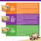 Show in main carousel: Wellness Complete Health Chicken & Turkey Pate Favorites Canned Cat Food, 3-oz, case of 24 slide 10 of 11
